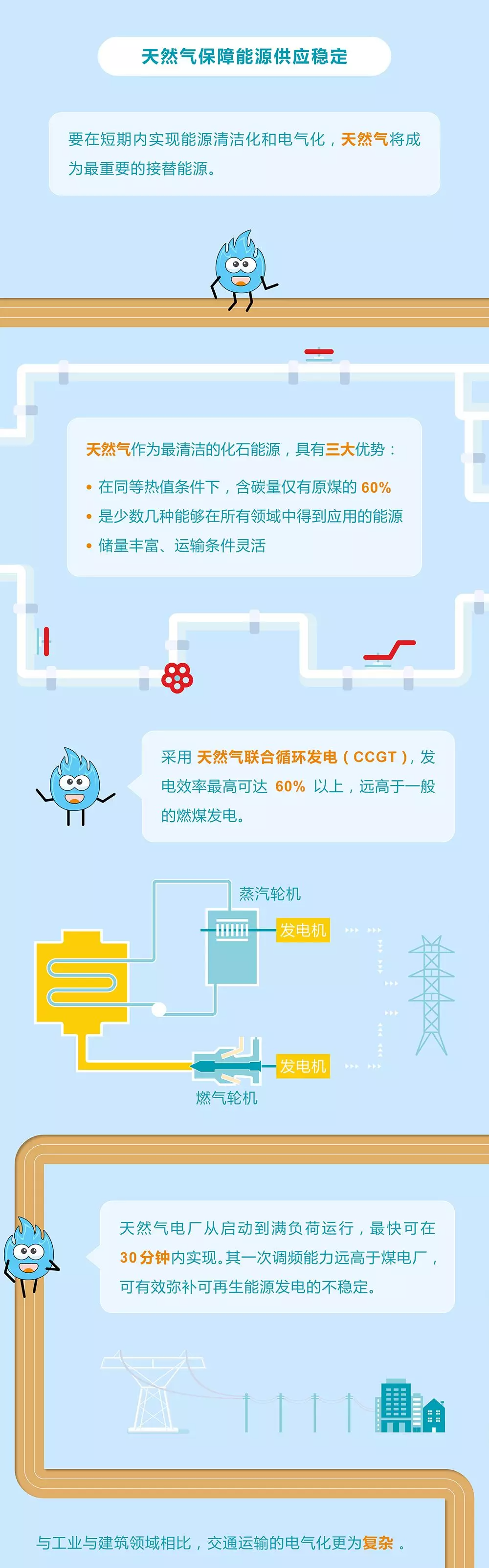 未來(lái)能源轉(zhuǎn)型圖鑒，別看光伏現(xiàn)在占比小，看看30年后會(huì)怎樣？