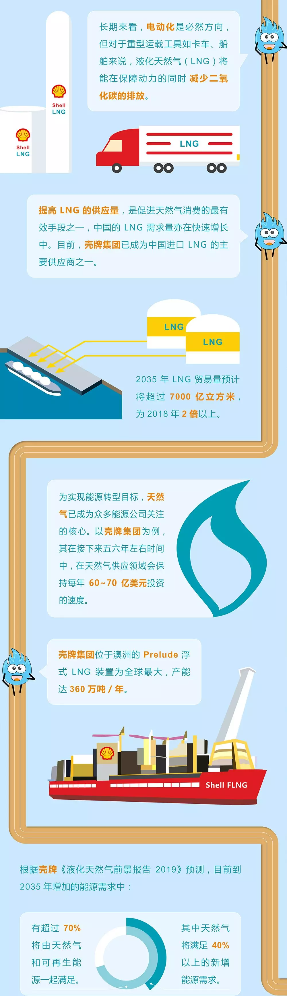 未來(lái)能源轉(zhuǎn)型圖鑒，別看光伏現(xiàn)在占比小，看看30年后會(huì)怎樣？
