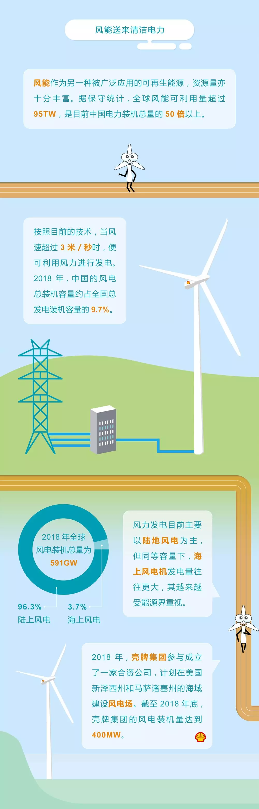 未來(lái)能源轉(zhuǎn)型圖鑒，別看光伏現(xiàn)在占比小，看看30年后會(huì)怎樣？