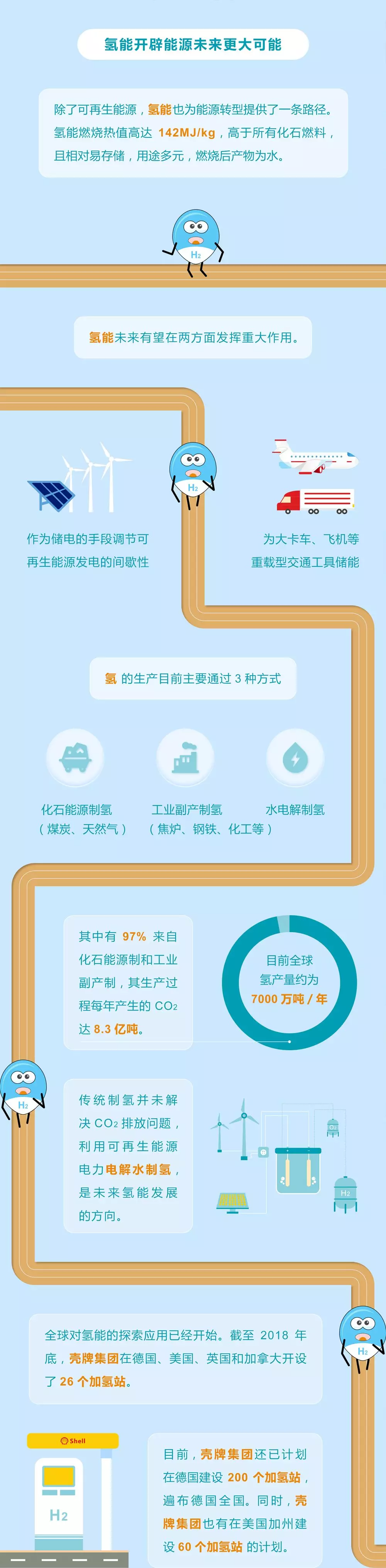 未來(lái)能源轉(zhuǎn)型圖鑒，別看光伏現(xiàn)在占比小，看看30年后會(huì)怎樣？