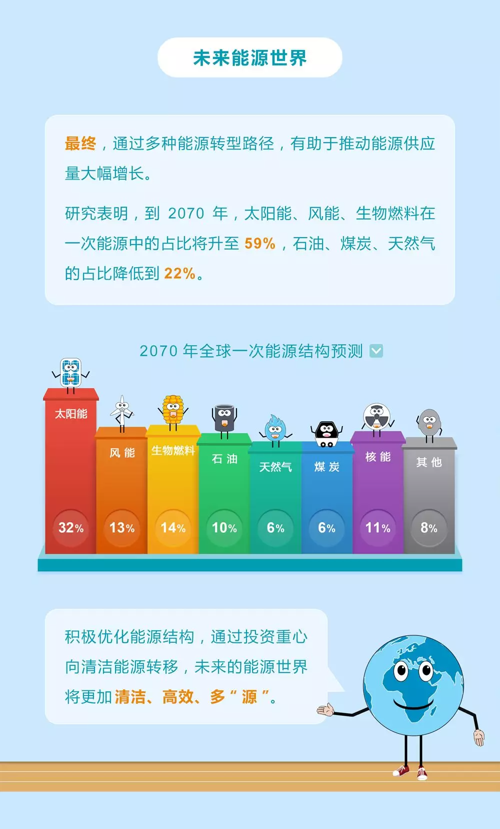 未來(lái)能源轉(zhuǎn)型圖鑒，別看光伏現(xiàn)在占比小，看看30年后會(huì)怎樣？